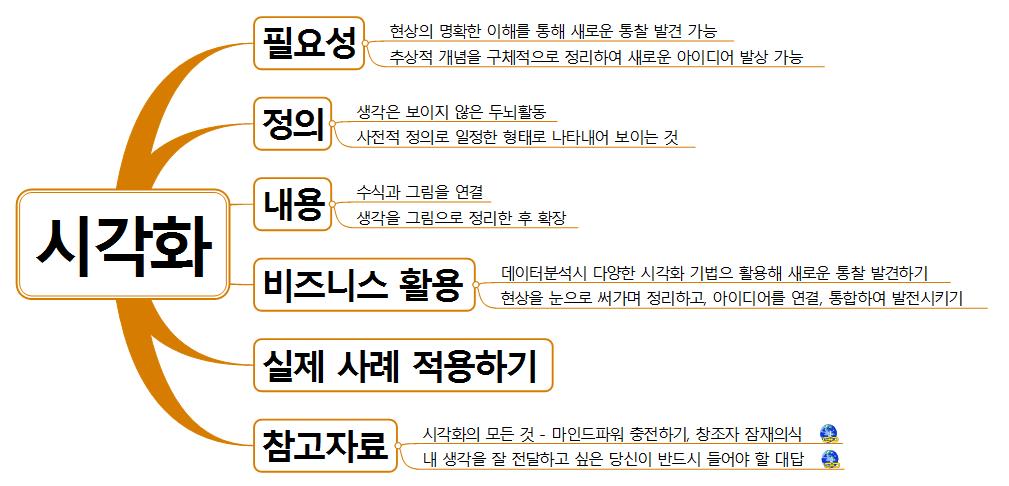 [브레인피트니스맵(Brain Fitness x Map) #6] 시각화 이미지