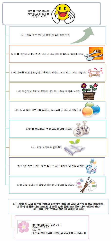 58.하루를 긍정적으로 시작하고 마감하는 자기 암시문 이미지