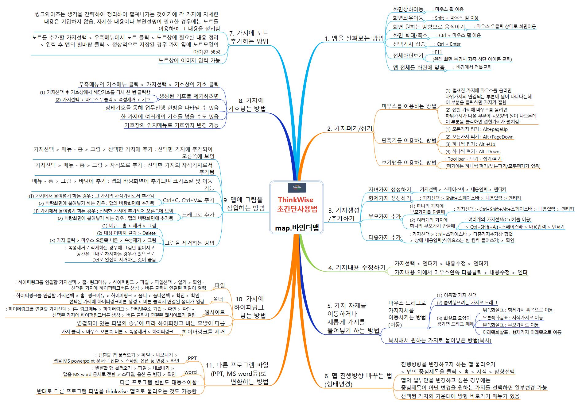 씽크와이즈 간단사용밥 정리 이미지