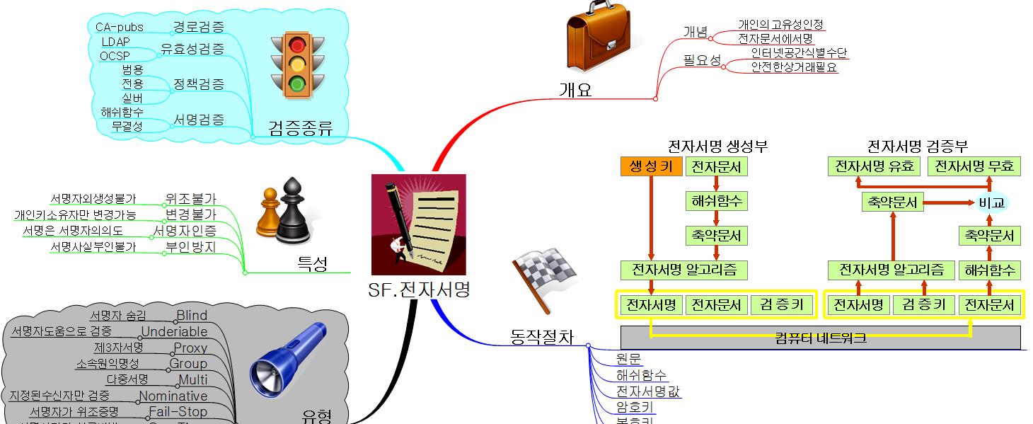SF.전자서명 이미지